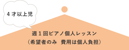 4才以上児　週1回ピアノ個人レッスン（希望者のみ  費用は個人負担）